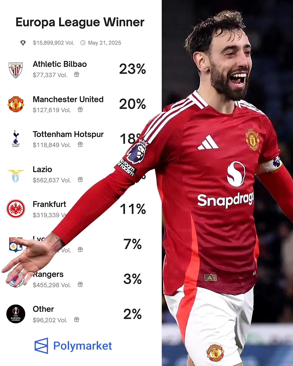 欧超杯赛后走向成谜；法兰克福强势反弹；更衣室稳定；数据趋势出现新变化(欧超杯有含金量吗)-九游体育