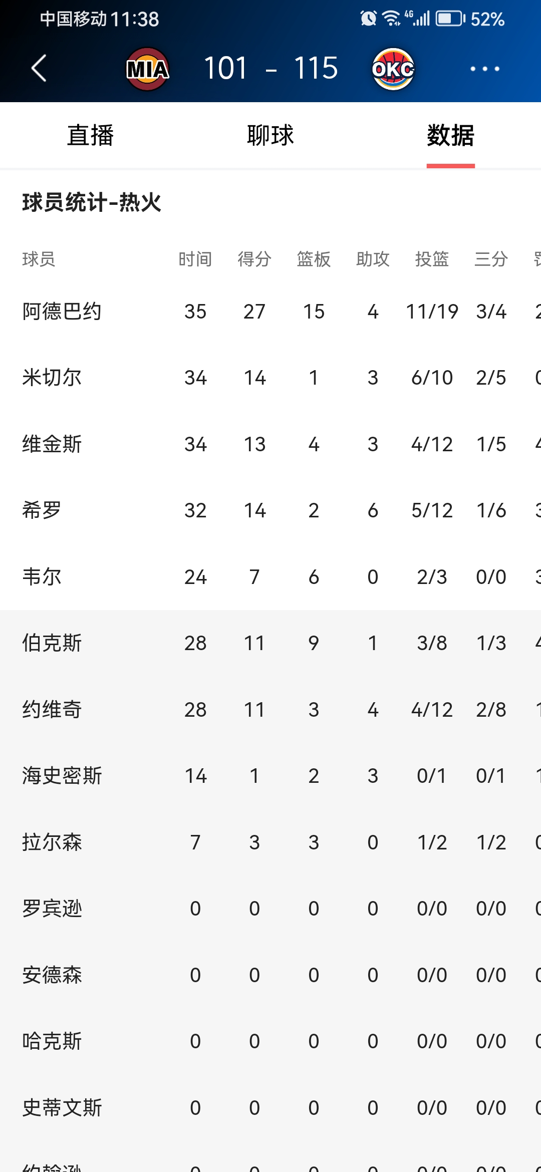 风云突变！迈阿密热火窗口期篮板制胜；NBA总决赛版图或变；媒体盛赞；赛程密集仍需轮换的简单介绍-九游娱乐