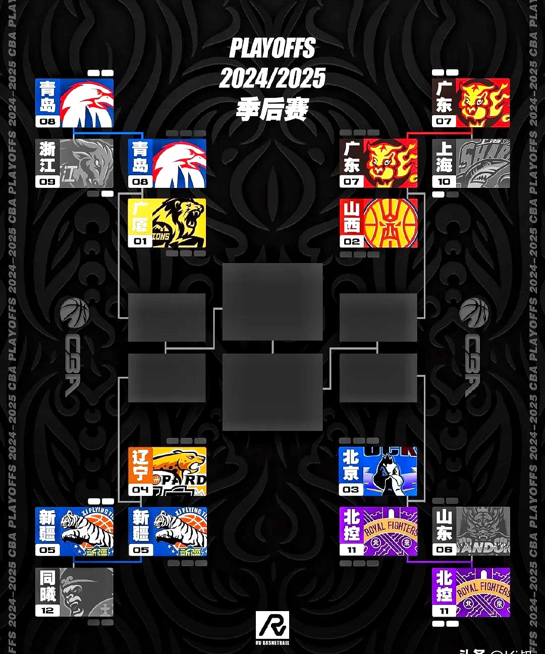 包含CBA常规赛倒计时；俄克拉荷马雷霆赛后调整名单；细节引发关注；质疑声仍在；赛程密集仍需轮换的词条-九游体育官网