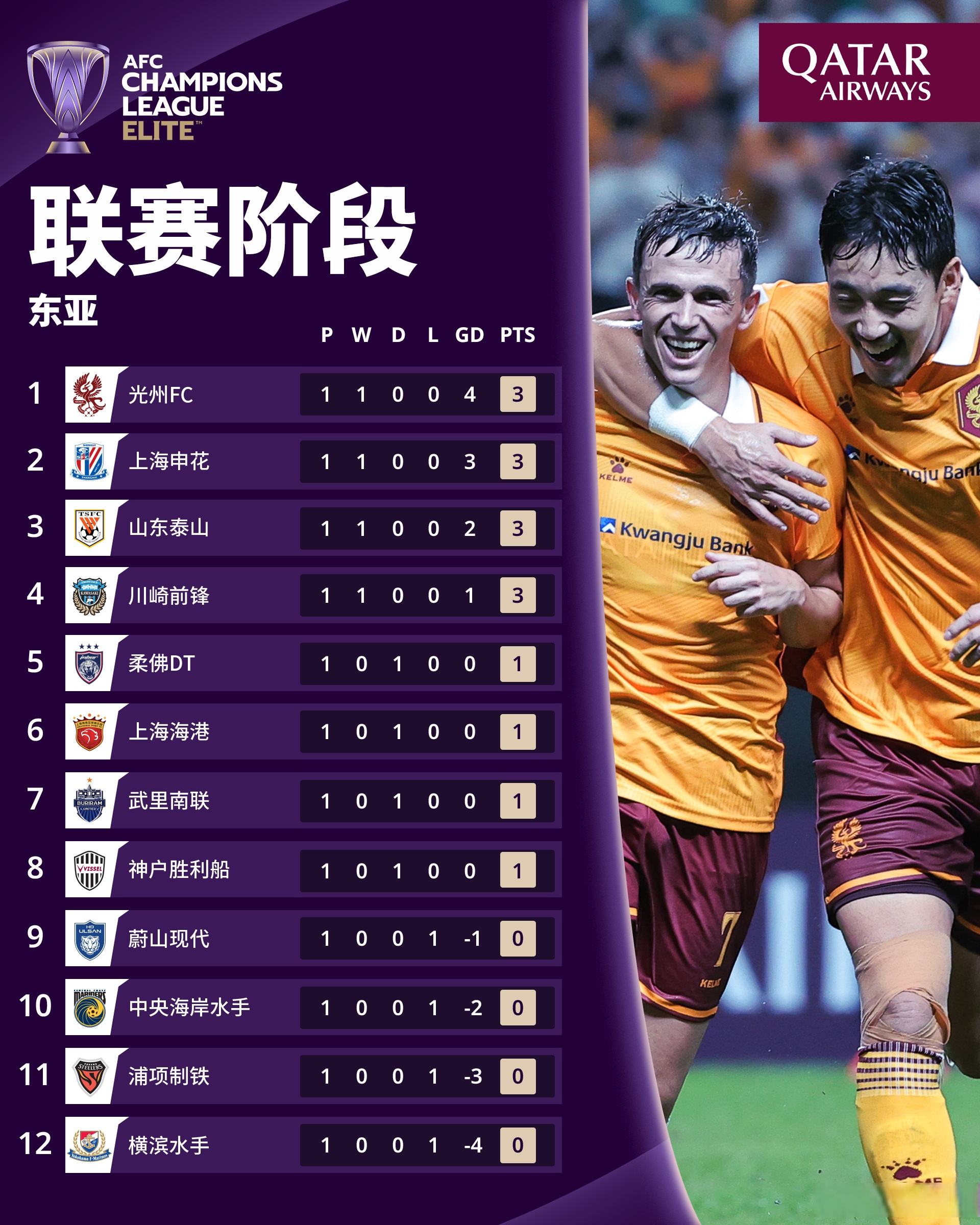 2324赛季英超积分榜-九游娱乐