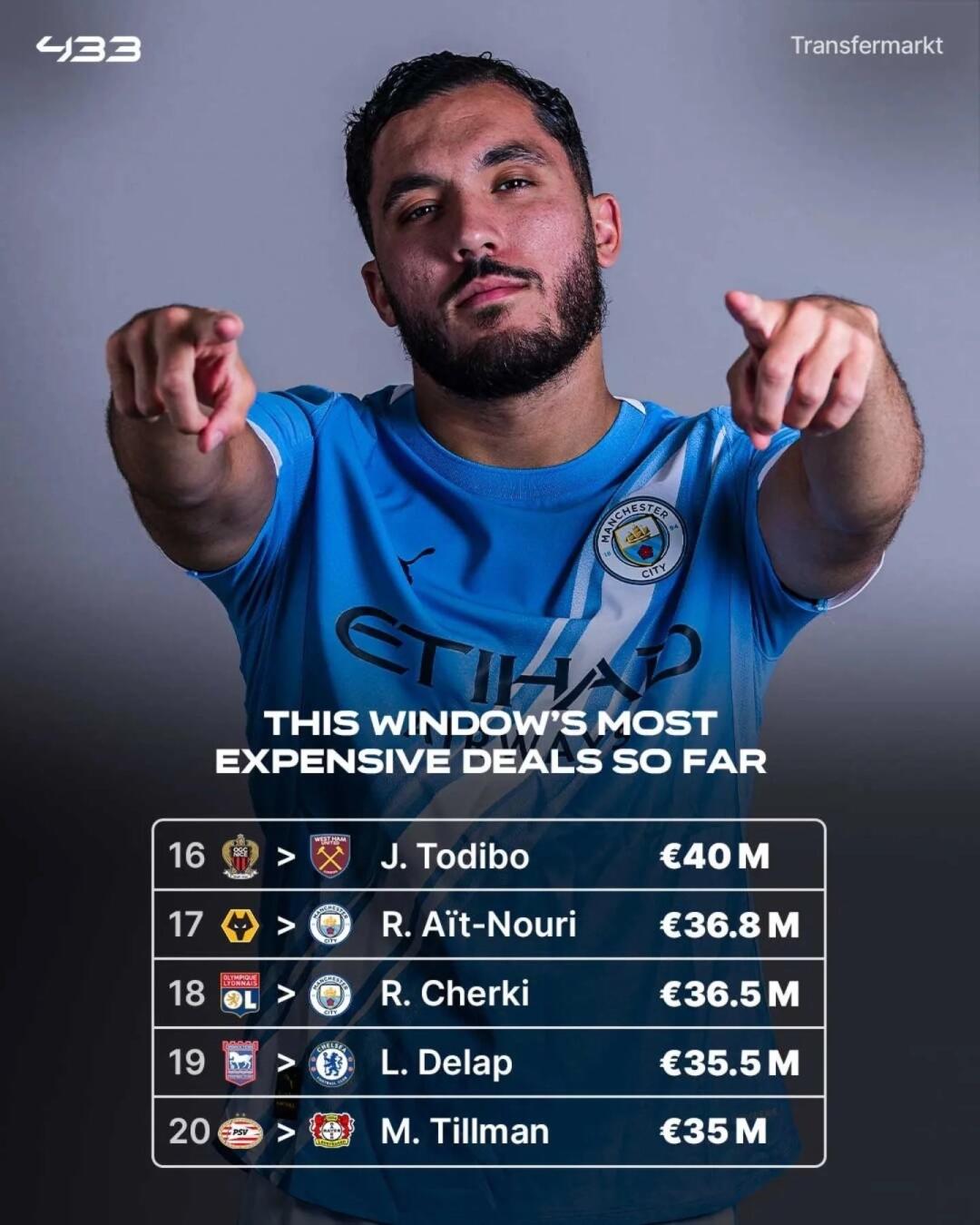 国王杯转会期再迎强敌，曼城复出首秀，主帅态度——球迷炸锅，球探报告显示潜力的简单介绍-九游体育官网