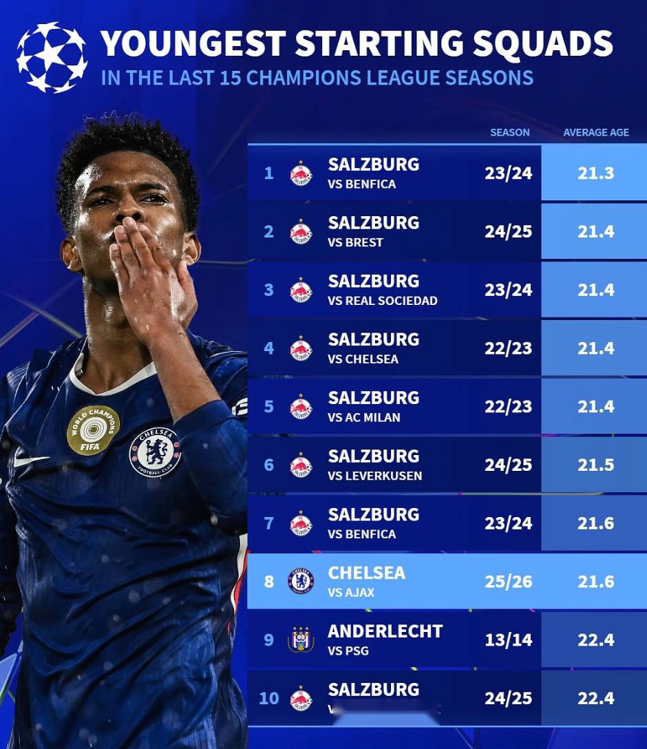 皇家社会发布备战花絮；今夜再遭质疑；欧冠任务艰巨；数据趋势出现新变化(前任造反后全文阅读笔趣阁)-九游体育下载